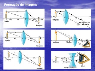 Comportamento óptico