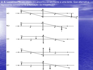 Formação de imagens
