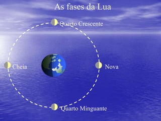 Momento de reflexão.Para que você possa ler seu livro é preciso que alguma luz, energia eletromagnética radiante, ilumine o papel e em seguida atinja seus olhos. Seessa iluminação for natural, a luz do dia, essa energia terá partido do Sol uns8 min atrás. Se for artificial, a energia elétrica, que faz brilhar uma lâmpada,chegou a você em frações de segundos, por meio da oscilação de cargaselétricas em fios de cobre, vindos de uma usina onde um gerador, a partir deenergia mecânica produz eletricidade.Se for uma usina hidrelétrica, essa energia mecânica foi provida pela quedada água represada de rios, fazendo uso do ciclo natural da água. Se for umatermelétrica, suas turbinas terão sido impelidas por vapor d’água a alta pressão,obtido pela queima de derivados de petróleo que, por sua vez, surgiu a partir de alguma síntese primária, como a fotossíntese, há centena de milhões de anos.A luz que atinge sua retina provoca um pulso eletroquímico, que percorre seusnervos para que a informação da leitura chegue a seu cérebro, onde será inter-pretada e registrada em células nervosas. Isso significa também que, em algummomento do passado, você foi alfabetizado, formando em seu cérebro configurações que reconhecem palavras e frases nos conjuntos de símbolosda página de seu livro e lhes atribuem significado. Para isso, seu cérebro também precisou utilizar energia, tanto quanto agora para leituranota: velocidade da luz no vácuo: 3.108m/s         um ano luz: 3.108.365.24.3600 = 9,45.1015m