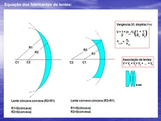 12) Considere o sistema óptico do olho humano como uma lente delgada situada a 20 mm (2 cm) da retina. Com base nessas informações calcule a distância focal dessa lente, quando a pessoa lê um livro a 18 cm do olho.a) 1,8 cm		b ) 2,4 cm		c) 0,9 cm		d) 3,6 cm		e) 2,5 cmp’ = 2 cmF = ?p = 18cmF = p.p’/(p+p’)F = 18.2(18+2)F = 1,8 cmResp.: A