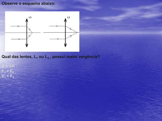 Miopia1 / F = 1/p + 1/p’ ;  p – infinito1 / F = 1/p’ ; p’ – ponto remoto (virtual)F = p’ ; p’ < 0  (foco da lente divergente)