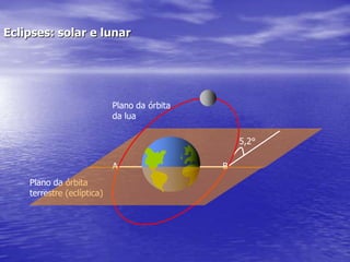 Estudo do comportamento óptico da luz.Conceitos básicos, propagação retilínea da luze espelhos planos.meiosraiode luzTransparente   opaco