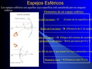   Espejos Esféricos Los espejos esféricos son aquellos cuya superficie está constituída por un casquete esférico Elementos de un espejo esférico Centro de Curvatura  =  C  (Centro de la superficie del espejo) Radio de Curvatura  =  R   (Distancia de C al espejo) Centro del espejo  =  O   (Origen del sistema de coordenadas) Eje principal o eje óptico  = Recta que pasa por O y C Foco  =  F   (Punto del eje por el que pasan los rayos paraxiales o sus prolongaciones) Distancia focal  =  f  (Distancia entre O y F) 