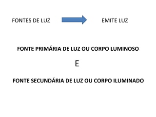 FONTES DE LUZ               EMITE LUZ



 FONTE PRIMÁRIA DE LUZ OU CORPO LUMINOSO

                   E
FONTE SECUNDÁRIA DE LUZ OU CORPO ILUMINADO
 