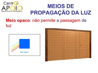MEIOS DE
           PROPAGAÇÃO DA LUZ
Meio opaco: não permite a passagem de
luz
 