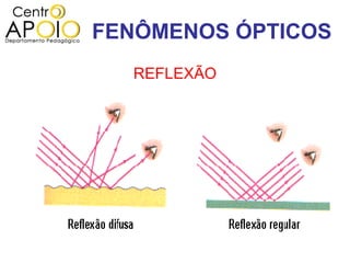 FENÔMENOS ÓPTICOS
  REFLEXÃO
 