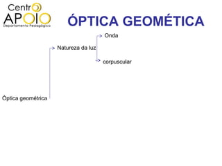 ÓPTICA GEOMÉTICA
                                      Onda

                    Natureza da luz

                                      corpuscular




Óptica geométrica
 
