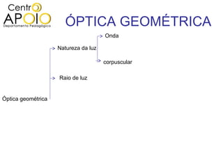 ÓPTICA GEOMÉTRICA
                                      Onda

                    Natureza da luz

                                      corpuscular

                    Raio de luz


Óptica geométrica
 