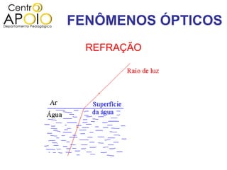 FENÔMENOS ÓPTICOS
  REFRAÇÃO
 