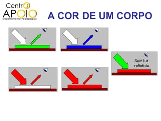 A COR DE UM CORPO
 