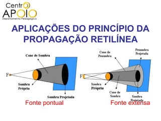 APLICAÇÕES DO PRINCÍPIO DA
  PROPAGAÇÃO RETILÍNEA




  Fonte pontual   Fonte extensa
 