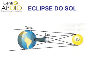 ECLIPSE DO SOL
 