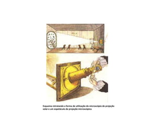 Esquema retratando a forma de utilização do microscópio de projeção
solar e um espetáculo de projeção microscópica
 