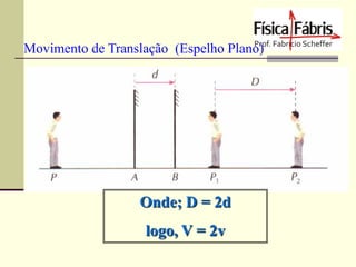 Movimento de Translação (Espelho Plano)

Onde; D = 2d

logo, V = 2v

 