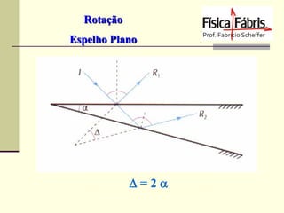 Rotação

Espelho Plano

=2a

 