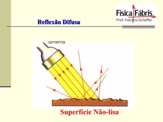 Reflexão Difusa

Superfície Não-lisa

 