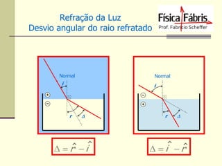 Refração da Luz
Desvio angular do raio refratado

Normal

Normal

i

i

r



ˆ
  r  iˆ

r



ˆ
  iˆ  r

 