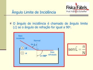 Ângulo Limite de Incidência
O ângulo de incidência é chamado de ângulo limite
(L) se o ângulo de refração for igual a 90o.
Raio
incidente

Normal

i= L
N
n

r= 90º

Raio
refratado

ˆ n
sen L
N

 