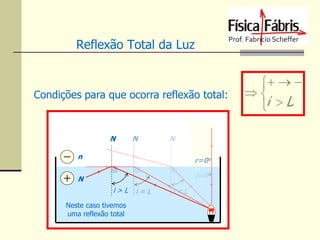 Reflexão Total da Luz

Condições para que ocorra reflexão total:

N

N

N

n

r=0o
i=0o

N

i>L
Neste caso tivemos
uma reflexão total

i=L

i<L

  

i  L

 