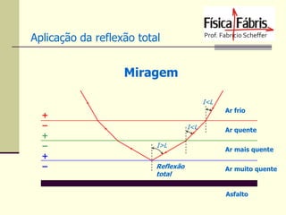 Aplicação da reflexão total

Miragem
I<L
Ar frio

I<L
I>L
Reflexão
total

Ar quente
Ar mais quente
Ar muito quente

Asfalto

 