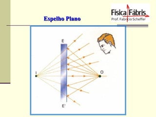 Espelho Plano

 