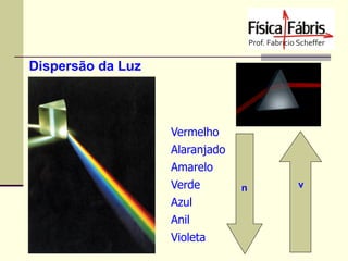 Dispersão da Luz

Vermelho

Alaranjado
Amarelo
Verde
Azul
Anil
Violeta

n

v

 