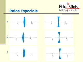 Raios Especiais
1

2

3

 