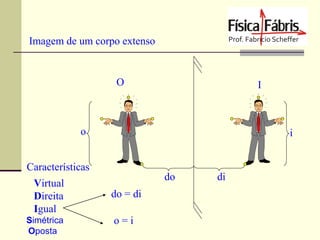 Imagem de um corpo extenso

O

I

o

i

Características
Virtual
Direita
Igual
Simétrica
Oposta

do
do = di
o=i

di

 