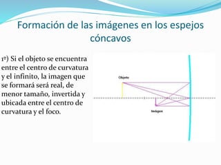 Formación de las imágenes en los espejos
cóncavos
1º) Si el objeto se encuentra
entre el centro de curvatura
y el infinito, la imagen que
se formará será real, de
menor tamaño, invertida y
ubicada entre el centro de
curvatura y el foco.
 