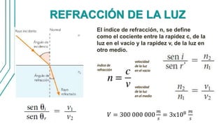 REFRACCIÓN DE LA LUZ
𝑉 = 300 000 000
𝑚
𝑠
= 3x108 𝑚
𝑠
El índice de refracción, n, se define
como el cociente entre la rapidez c, de la
luz en el vacío y la rapidez v, de la luz en
otro medio.
 