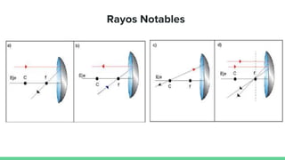 Óptica-Reflexión y Refracción-César Ojeda.pptx