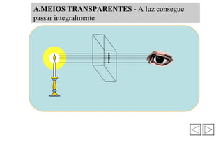 A.MEIOS TRANSPARENTES - A luz consegue
passar integralmente
 