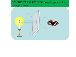 B.MEIOS TRANLÚCIDOS - Somente parte da luz
consegue passar.
 