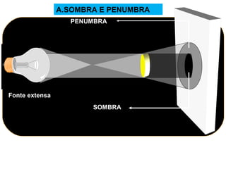 A.SOMBRA E PENUMBRA
                  PENUMBRA




Fonte extensa
                       SOMBRA
 