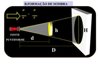 B.FORMAÇÃO DE SOMBRA
          H        D
               =
          h        d




                            h        H
  FONTE
PUNTIFORME         d

                          D
 