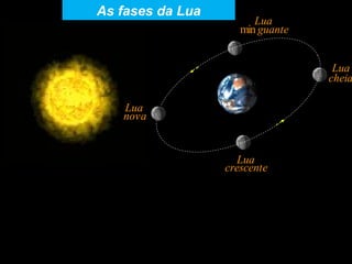 As fases da Lua
                        Lua
                     min guante


                                   Lua
                                  cheia

   Lua
   nova


                     Lua
                  crescente
 