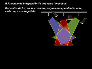 B.Princípio da independência dos raios luminosos.
Dois raios de luz, ao se cruzarem, seguem independentemente,
cada um, a sua trajetória.
 