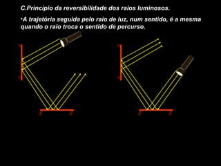 C.Princípio da reversibilidade dos raios luminosos.
•A trajetória seguida pelo raio de luz, num sentido, é a mesma
quando o raio troca o sentido de percurso.
 