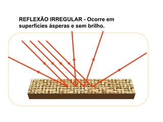 REFLEXÃO IRREGULAR - Ocorre em
superfícies ásperas e sem brilho.
 