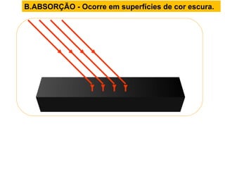 B.ABSORÇÃO - Ocorre em superfícies de cor escura.
 