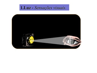1.Luz - Sensações visuais.
 
