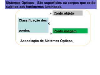 Sistemas Ópticos - São superfícies ou corpos que estão
sujeitos aos fenômenos luminosos.
                            Ponto objeto

       Classificação dos


       pontos               Ponto imagem

        Associação de Sistemas Ópticos
 