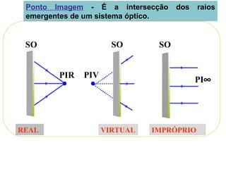 Ponto Imagem - É a intersecção     dos   raios
 emergentes de um sistema óptico.


 SO                   SO       SO


        PIR   PIV
                                          PI∞




REAL                VIRTUAL   IMPRÓPRIO
 