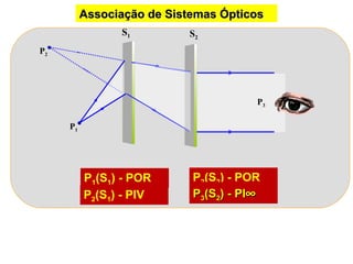 Associação de Sistemas Ópticos
                S1         S2
P2




                                       P3

     P1




          P1(S1) - POR      P2(S2) - POR
          P2(S1) - PIV      P3(S2) - PI∞
 