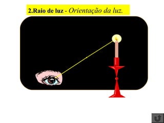2.Raio de luz - Orientação da luz.
 