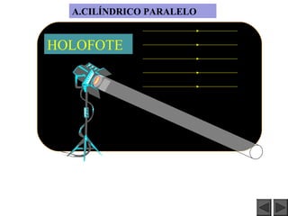 A.CILÍNDRICO PARALELO


HOLOFOTE
 