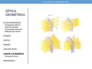 ÓPTICA
GEOMÉTRICA
LEI DA PROPAGAÇÃO
Propagação retílinea
Índice de refração
Transmissão especular
Reflexão total interna
PRISMAS
LENTES
IMAGEM
LEIS DOS RAIOS
LENTE CILÍNDRICA
Conoide de Sturm
ABERRAÇÕES
XI Curso Básico de Oftalmologia HCPA
 