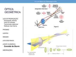 ÓPTICA
GEOMÉTRICA
LEIS DA PROPAGAÇÃO
Propagação retílinea
Índice de refração
Transmissão especular
Reflexão total interna
PRISMAS
LENTES
IMAGEM
LEIS DOS RAIOS
LENTE CILÍNDRICA
Conoide de Sturm
ABERRAÇÕES
XI Curso Básico de Oftalmologia HCPA
 