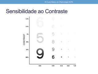Sensibilidade ao Contraste
XI Curso Básico de Oftalmologia HCPA
 