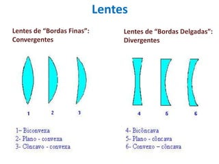 Lentes
Lentes de “Bordas Finas”:
Convergentes
Lentes de “Bordas Delgadas”:
Divergentes
 